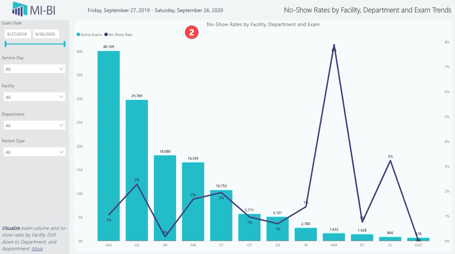 Chart, histogram
Description automatically generated