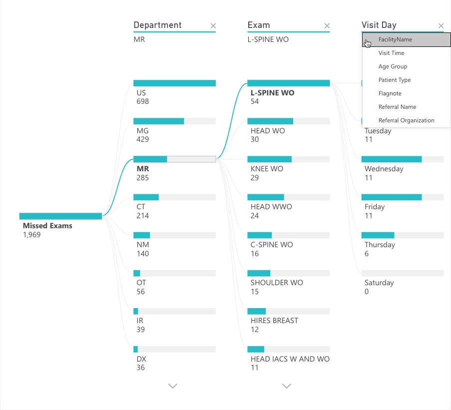 A picture containing chart
Description automatically generated