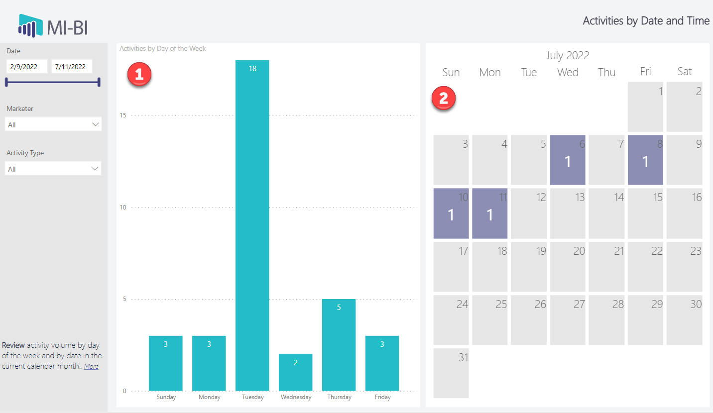 Chart, bar chart
Description automatically generated