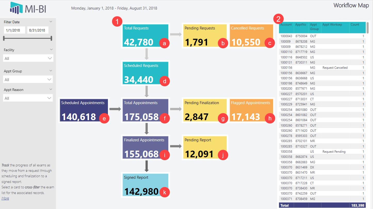 Full Circle - Appointment Lifecycle