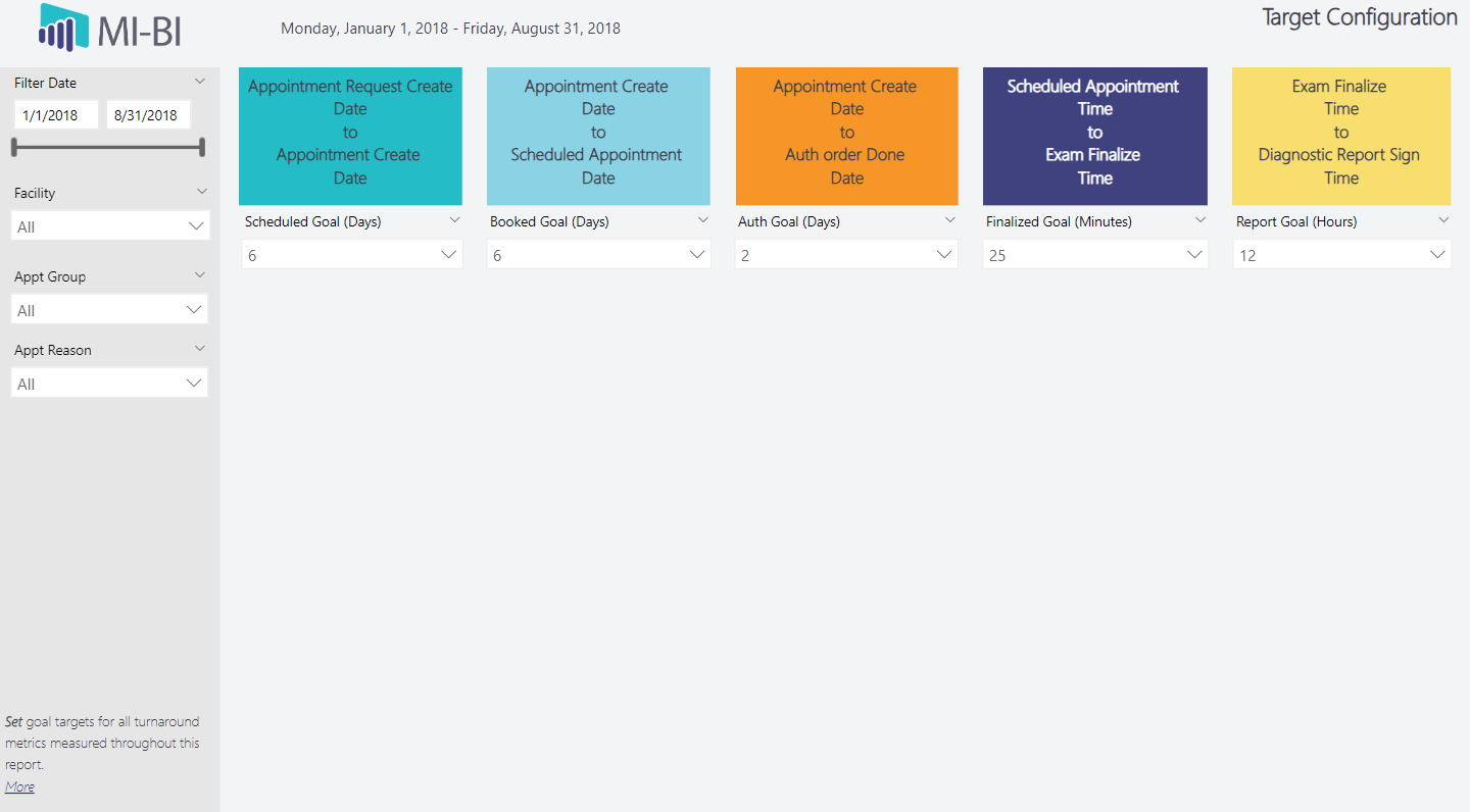 Full Circle - Appointment Lifecycle