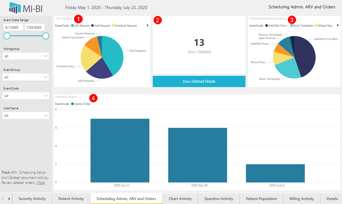 MI-BI: Activity Log